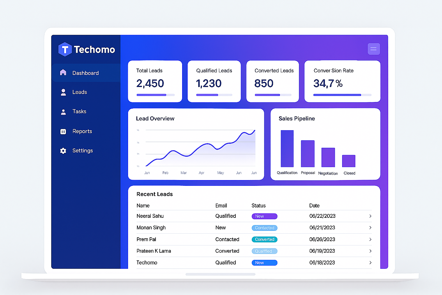 Techomo CRM Dashboard